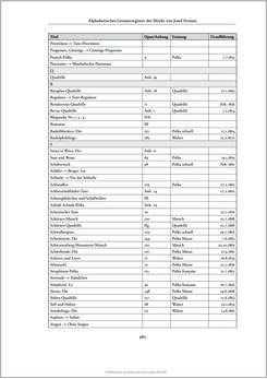 Bild der Seite - 482 - in Josef Strauss - Chronologisch-thematisches Werkverzeichnis