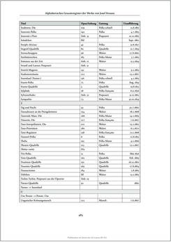 Image of the Page - 483 - in Josef Strauss - Chronologisch-thematisches Werkverzeichnis