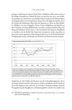 Image of the Page - 202 - in Josephinische Mandarine - Bürokratie und Beamte in Österreich