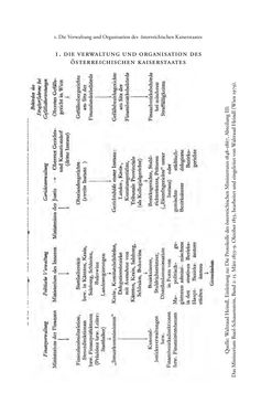 Image of the Page - 287 - in Josephinische Mandarine - Bürokratie und Beamte in Österreich