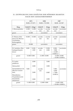 Image of the Page - 288 - in Josephinische Mandarine - Bürokratie und Beamte in Österreich