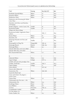 Image of the Page - 727 - in Joseph Lanner - Chronologisch-thematisches Werkverzeichnis