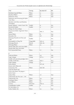 Bild der Seite - 727 - in Joseph Lanner - Chronologisch-thematisches Werkverzeichnis