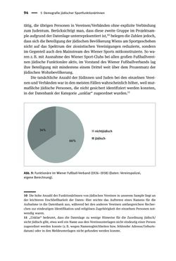 Bild der Seite - 94 - in Sportfunktionäre und jüdische Differenz - Zwischen Anerkennung und Antisemitismus – Wien 1918 bis 1938