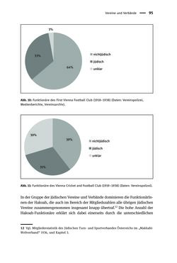 Bild der Seite - 95 - in Sportfunktionäre und jüdische Differenz - Zwischen Anerkennung und Antisemitismus – Wien 1918 bis 1938