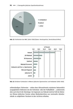 Bild der Seite - 96 - in Sportfunktionäre und jüdische Differenz - Zwischen Anerkennung und Antisemitismus – Wien 1918 bis 1938
