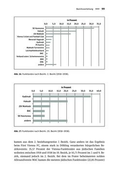 Bild der Seite - 99 - in Sportfunktionäre und jüdische Differenz - Zwischen Anerkennung und Antisemitismus – Wien 1918 bis 1938