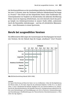 Image of the Page - 103 - in Sportfunktionäre und jüdische Differenz - Zwischen Anerkennung und Antisemitismus – Wien 1918 bis 1938