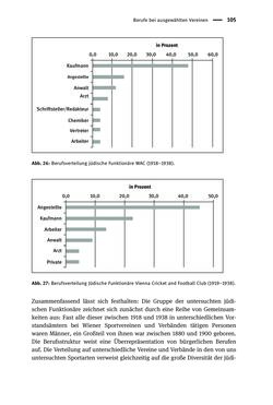 Image of the Page - 105 - in Sportfunktionäre und jüdische Differenz - Zwischen Anerkennung und Antisemitismus – Wien 1918 bis 1938