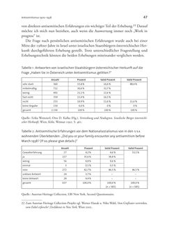 Bild der Seite - 47 - in Wien und die jüdische Erfahrung 1900-1938 - Akkulturation - Antisemitismus - Zionismus