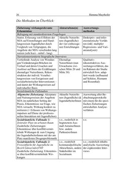 Image of the Page - 36 - in Wirkungsevaluation mobiler Jugendarbeit - Methodische Zugänge und empirische Ergebnisse