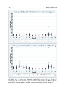 Image of the Page - 296 - in Wirkungsevaluation mobiler Jugendarbeit - Methodische Zugänge und empirische Ergebnisse