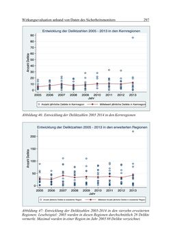 Image of the Page - 297 - in Wirkungsevaluation mobiler Jugendarbeit - Methodische Zugänge und empirische Ergebnisse