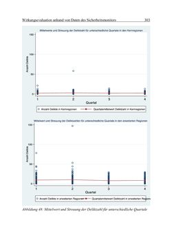 Image of the Page - 303 - in Wirkungsevaluation mobiler Jugendarbeit - Methodische Zugänge und empirische Ergebnisse