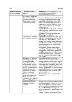 Image of the Page - 350 - in Wirkungsevaluation mobiler Jugendarbeit - Methodische Zugänge und empirische Ergebnisse