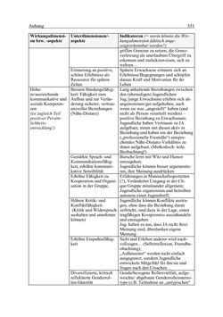 Image of the Page - 351 - in Wirkungsevaluation mobiler Jugendarbeit - Methodische Zugänge und empirische Ergebnisse
