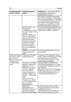 Image of the Page - 352 - in Wirkungsevaluation mobiler Jugendarbeit - Methodische Zugänge und empirische Ergebnisse