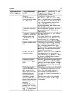 Image of the Page - 353 - in Wirkungsevaluation mobiler Jugendarbeit - Methodische Zugänge und empirische Ergebnisse
