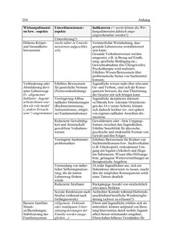 Image of the Page - 354 - in Wirkungsevaluation mobiler Jugendarbeit - Methodische Zugänge und empirische Ergebnisse