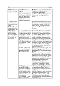 Image of the Page - 356 - in Wirkungsevaluation mobiler Jugendarbeit - Methodische Zugänge und empirische Ergebnisse