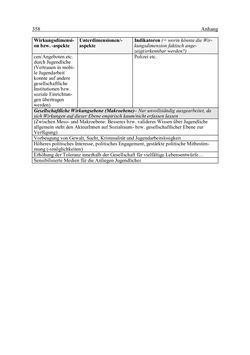 Image of the Page - 358 - in Wirkungsevaluation mobiler Jugendarbeit - Methodische Zugänge und empirische Ergebnisse
