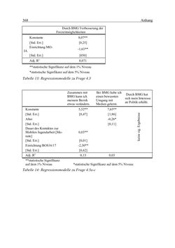Image of the Page - 368 - in Wirkungsevaluation mobiler Jugendarbeit - Methodische Zugänge und empirische Ergebnisse
