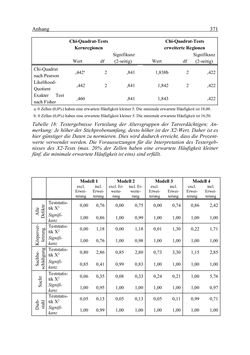 Image of the Page - 371 - in Wirkungsevaluation mobiler Jugendarbeit - Methodische Zugänge und empirische Ergebnisse