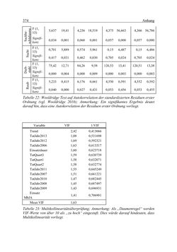 Bild der Seite - 374 - in Wirkungsevaluation mobiler Jugendarbeit - Methodische Zugänge und empirische Ergebnisse