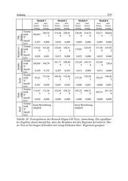 Image of the Page - 375 - in Wirkungsevaluation mobiler Jugendarbeit - Methodische Zugänge und empirische Ergebnisse