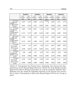 Bild der Seite - 376 - in Wirkungsevaluation mobiler Jugendarbeit - Methodische Zugänge und empirische Ergebnisse