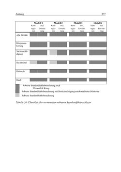 Bild der Seite - 377 - in Wirkungsevaluation mobiler Jugendarbeit - Methodische Zugänge und empirische Ergebnisse
