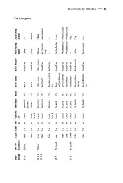 Bild der Seite - 33 - in Jugendkommunikation und Dialekt - Syntax gesprochener Sprache bei Jugendlichen in Osttirol