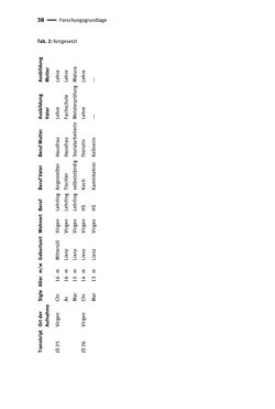 Bild der Seite - 38 - in Jugendkommunikation und Dialekt - Syntax gesprochener Sprache bei Jugendlichen in Osttirol