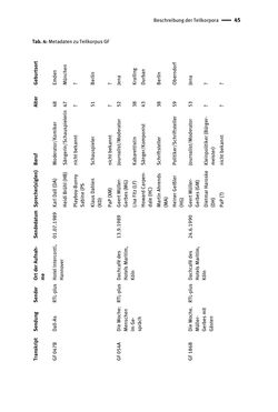 Bild der Seite - 45 - in Jugendkommunikation und Dialekt - Syntax gesprochener Sprache bei Jugendlichen in Osttirol