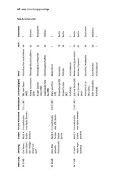 Bild der Seite - 46 - in Jugendkommunikation und Dialekt - Syntax gesprochener Sprache bei Jugendlichen in Osttirol