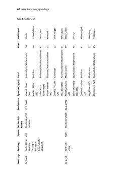 Bild der Seite - 48 - in Jugendkommunikation und Dialekt - Syntax gesprochener Sprache bei Jugendlichen in Osttirol