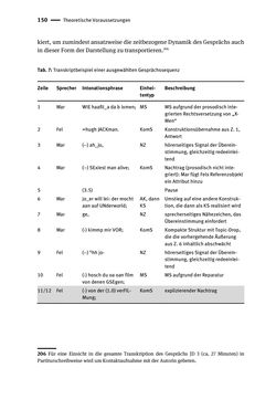 Image of the Page - 150 - in Jugendkommunikation und Dialekt - Syntax gesprochener Sprache bei Jugendlichen in Osttirol