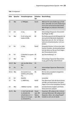 Image of the Page - 151 - in Jugendkommunikation und Dialekt - Syntax gesprochener Sprache bei Jugendlichen in Osttirol