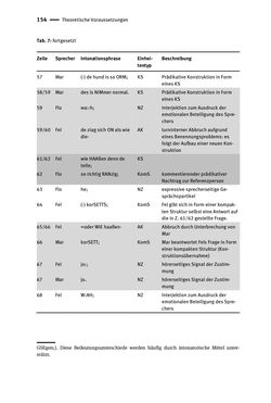 Image of the Page - 154 - in Jugendkommunikation und Dialekt - Syntax gesprochener Sprache bei Jugendlichen in Osttirol