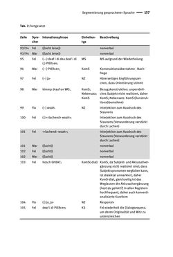 Image of the Page - 157 - in Jugendkommunikation und Dialekt - Syntax gesprochener Sprache bei Jugendlichen in Osttirol