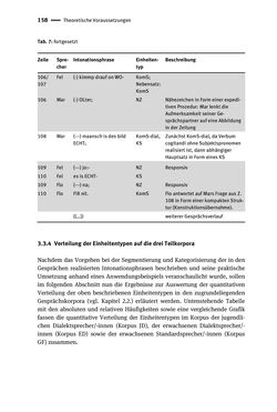 Image of the Page - 158 - in Jugendkommunikation und Dialekt - Syntax gesprochener Sprache bei Jugendlichen in Osttirol