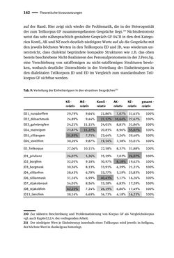 Image of the Page - 162 - in Jugendkommunikation und Dialekt - Syntax gesprochener Sprache bei Jugendlichen in Osttirol