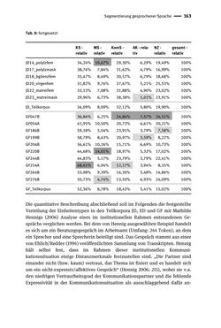 Image of the Page - 163 - in Jugendkommunikation und Dialekt - Syntax gesprochener Sprache bei Jugendlichen in Osttirol