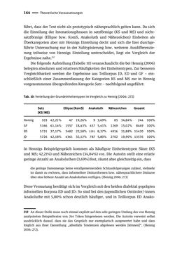 Image of the Page - 164 - in Jugendkommunikation und Dialekt - Syntax gesprochener Sprache bei Jugendlichen in Osttirol