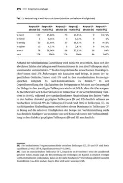 Image of the Page - 192 - in Jugendkommunikation und Dialekt - Syntax gesprochener Sprache bei Jugendlichen in Osttirol