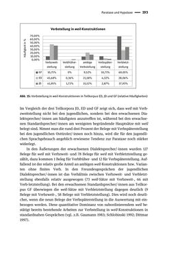 Image of the Page - 193 - in Jugendkommunikation und Dialekt - Syntax gesprochener Sprache bei Jugendlichen in Osttirol