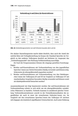 Image of the Page - 196 - in Jugendkommunikation und Dialekt - Syntax gesprochener Sprache bei Jugendlichen in Osttirol