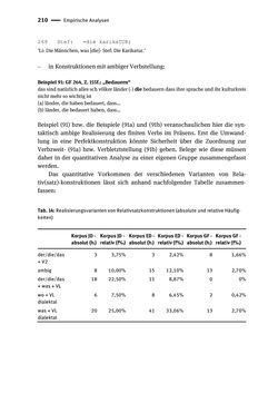 Image of the Page - 210 - in Jugendkommunikation und Dialekt - Syntax gesprochener Sprache bei Jugendlichen in Osttirol