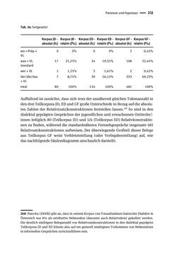 Image of the Page - 211 - in Jugendkommunikation und Dialekt - Syntax gesprochener Sprache bei Jugendlichen in Osttirol