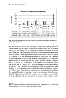 Bild der Seite - 212 - in Jugendkommunikation und Dialekt - Syntax gesprochener Sprache bei Jugendlichen in Osttirol